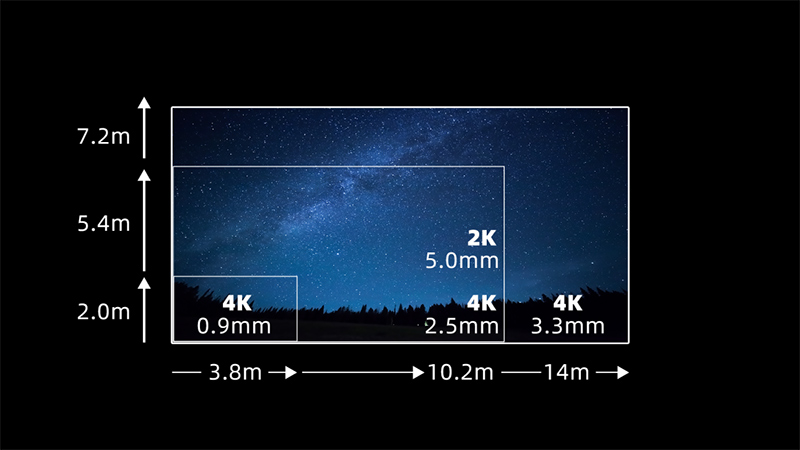永利集团官网第四款自主知识产权LED影戏屏通过DCI认证