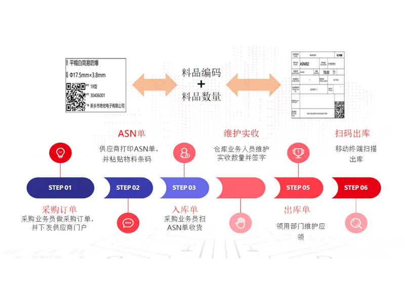 把数智化梦想照进现实，弘力电源做到了！